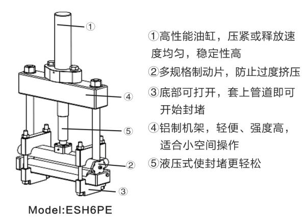 6寸和8寸液壓式PE管封堵器技術優勢