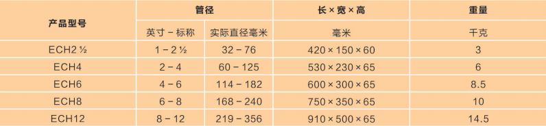 鉸接式切管機參數